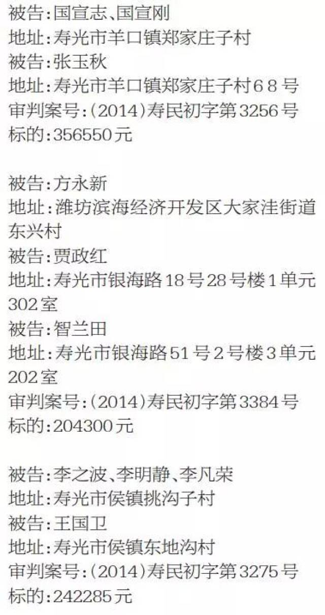 寿光最新老赖名单曝光，警示必看！