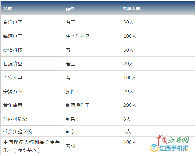 江西萍乡最新招聘信息