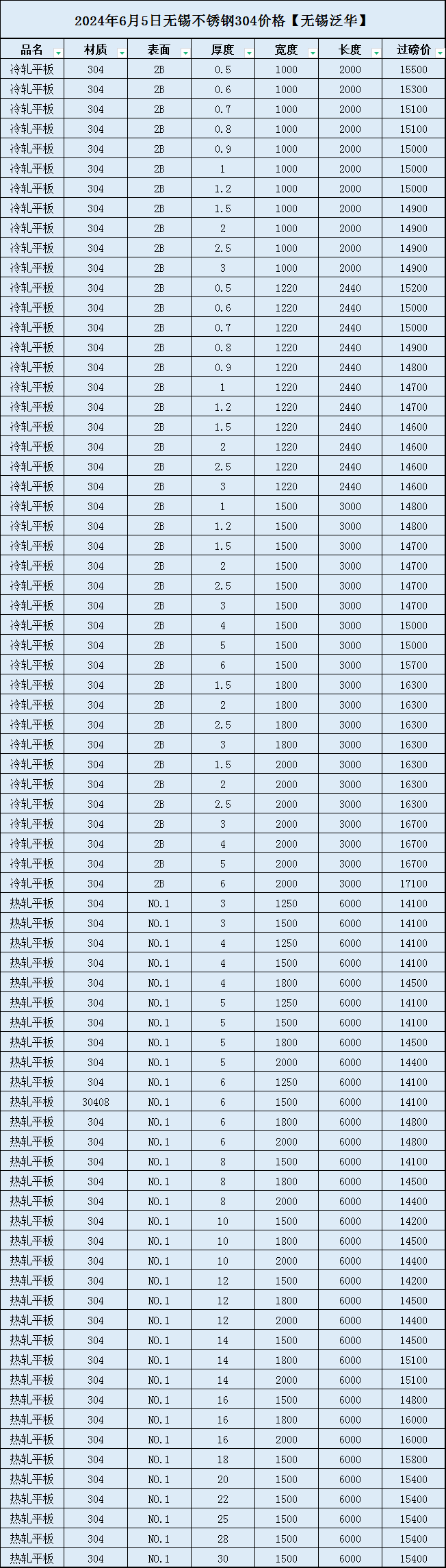 澳门六开彩开奖结果开奖记录2024年,实地研究解答协助_方案版79.304