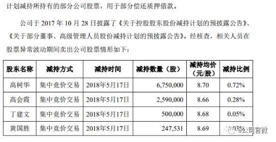 常山药业股票行情