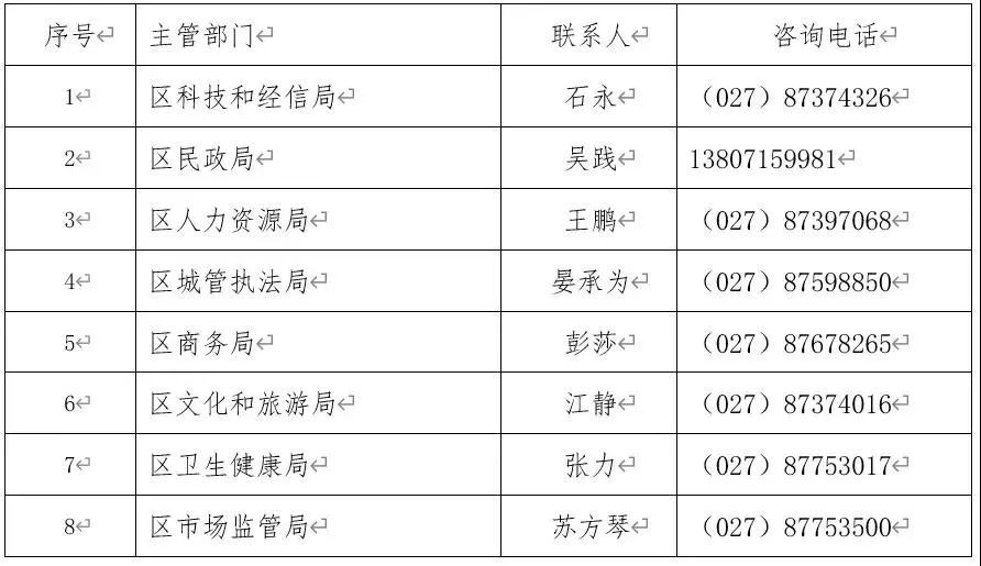 最新返汉攻略