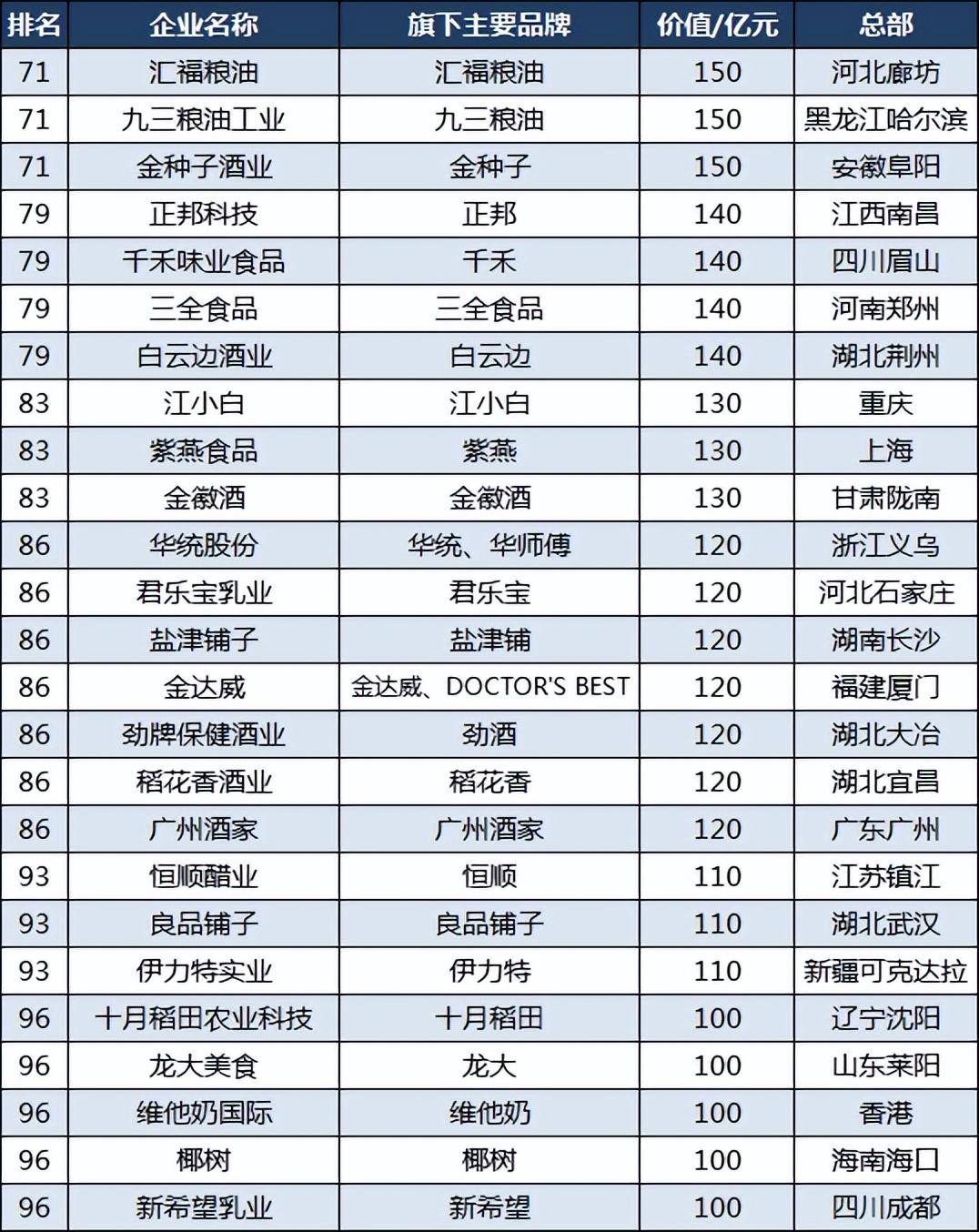 北方最新蒙牛