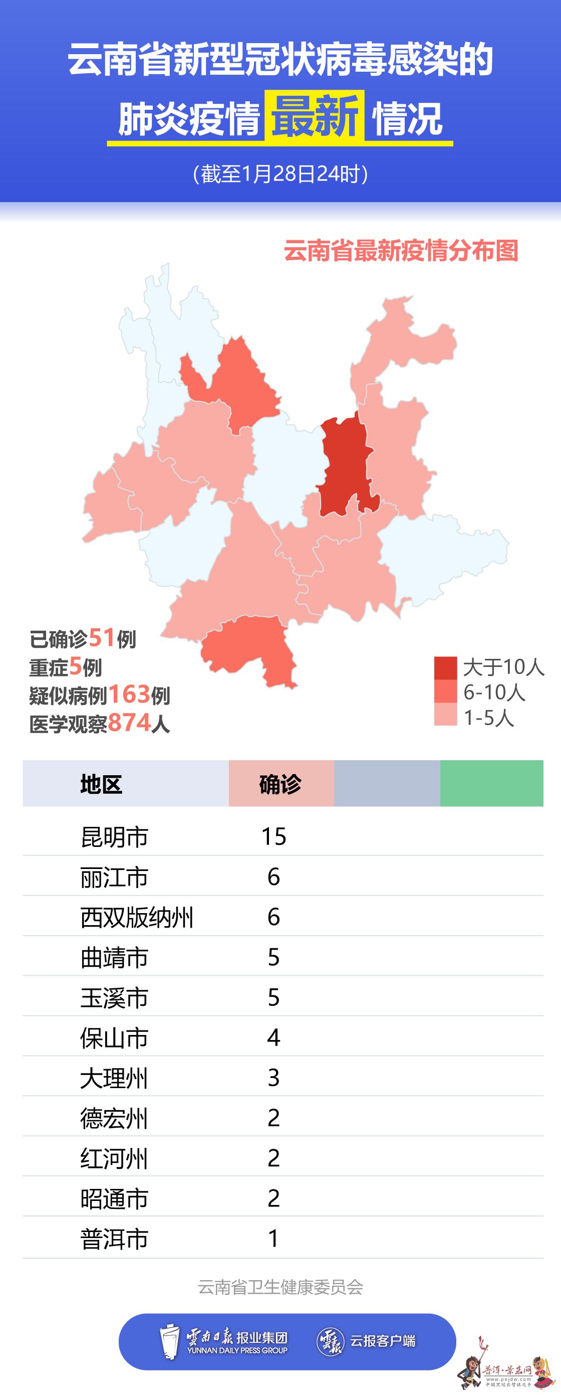 云南最新感染,云南最新感染应对步骤指南