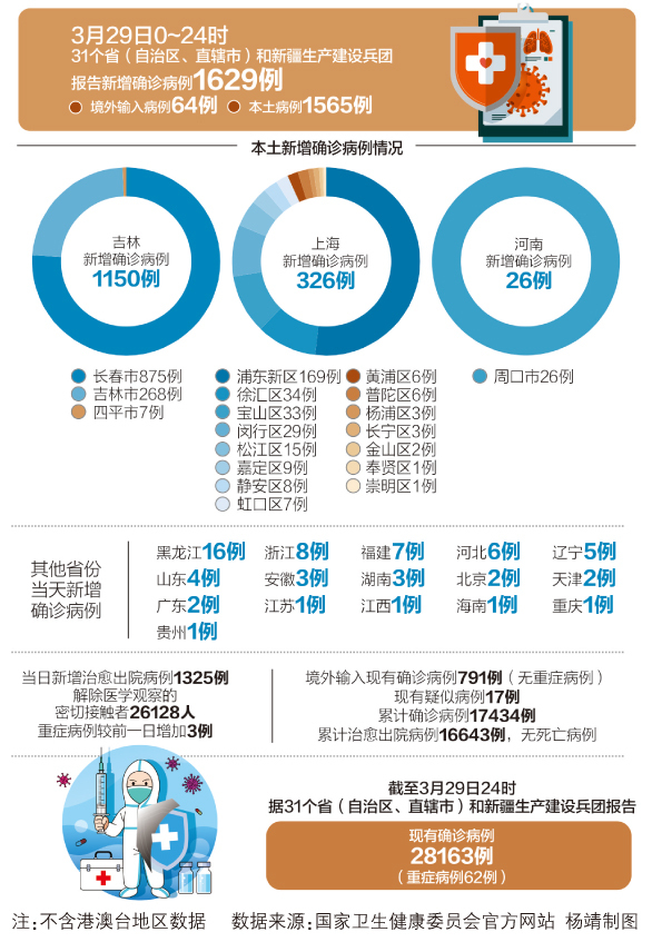 最新疫情明细详解，了解与应对疫情的步骤指南